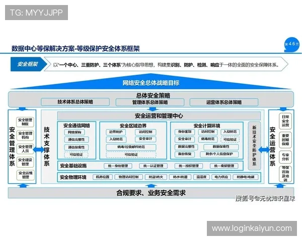 开云登录娱乐平台安全保障措施全面解析,保障用户账号安全与顺畅体验 开云登录娱乐平台安全保障措施全面解析,保障用户账号安全与顺畅体验