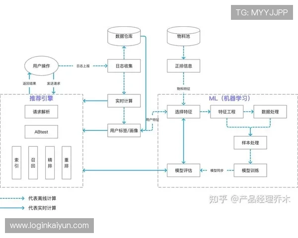 开云体育网娱乐app个性化推荐系统解析，精准匹配你的兴趣偏好