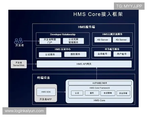 开云体育彩票官方平台安全可靠保障用户资金安全与个人信息隐私