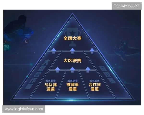 开云电竞注册平台注册后如何开启实名认证确保账号合法合规